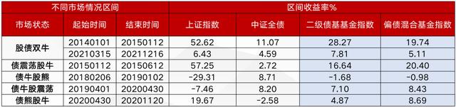 超15000亿！又一重磅产品火爆，最佳参与窗口打开，如何选择？