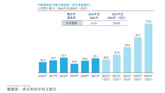 重积极因素共振 另一种出行方式的嘀嗒出行重启赴港IPO