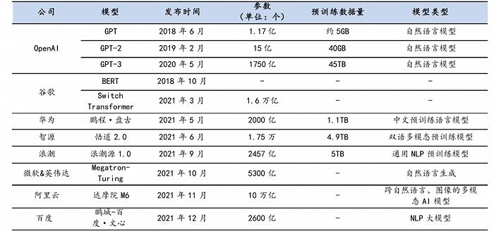 AI写作、绘画、游戏、编程……一窥AIGC时代下APP的最新发展趋势