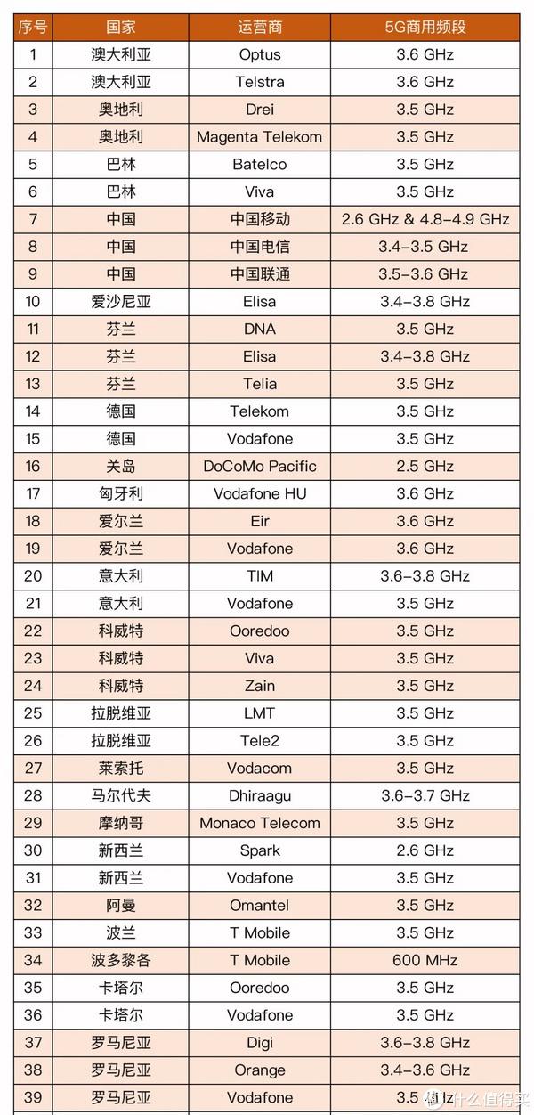 可以在国外买手机带回中国码