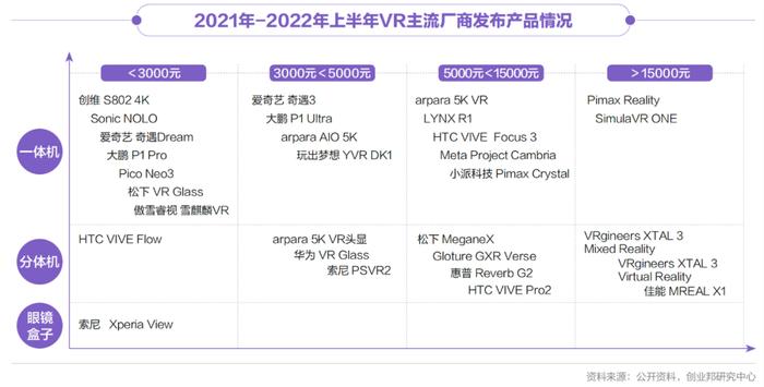 字节裁员，腾讯“撤退”，XR行业的发展全貌究竟怎样？丨2022年XR产业投资报告发布