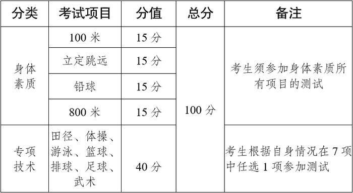 【教育】云南省2023年普通高校招生体育统考时间确定！