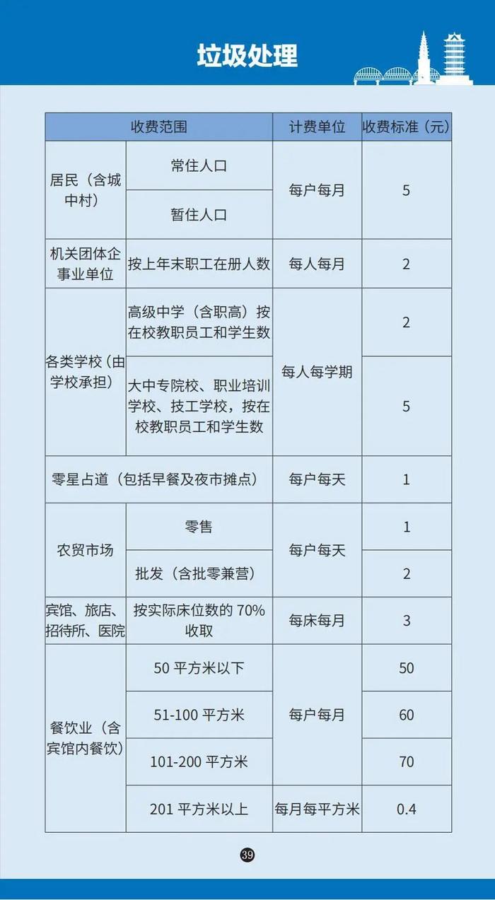 各种收费标准一目了然！《兰州市政府定价项目便民手册》发布