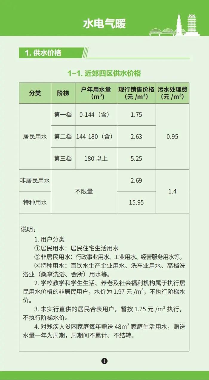 各种收费标准一目了然！《兰州市政府定价项目便民手册》发布