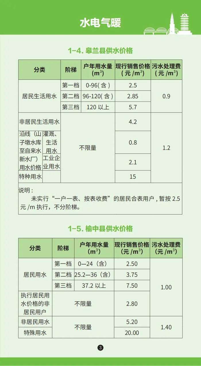 各种收费标准一目了然！《兰州市政府定价项目便民手册》发布