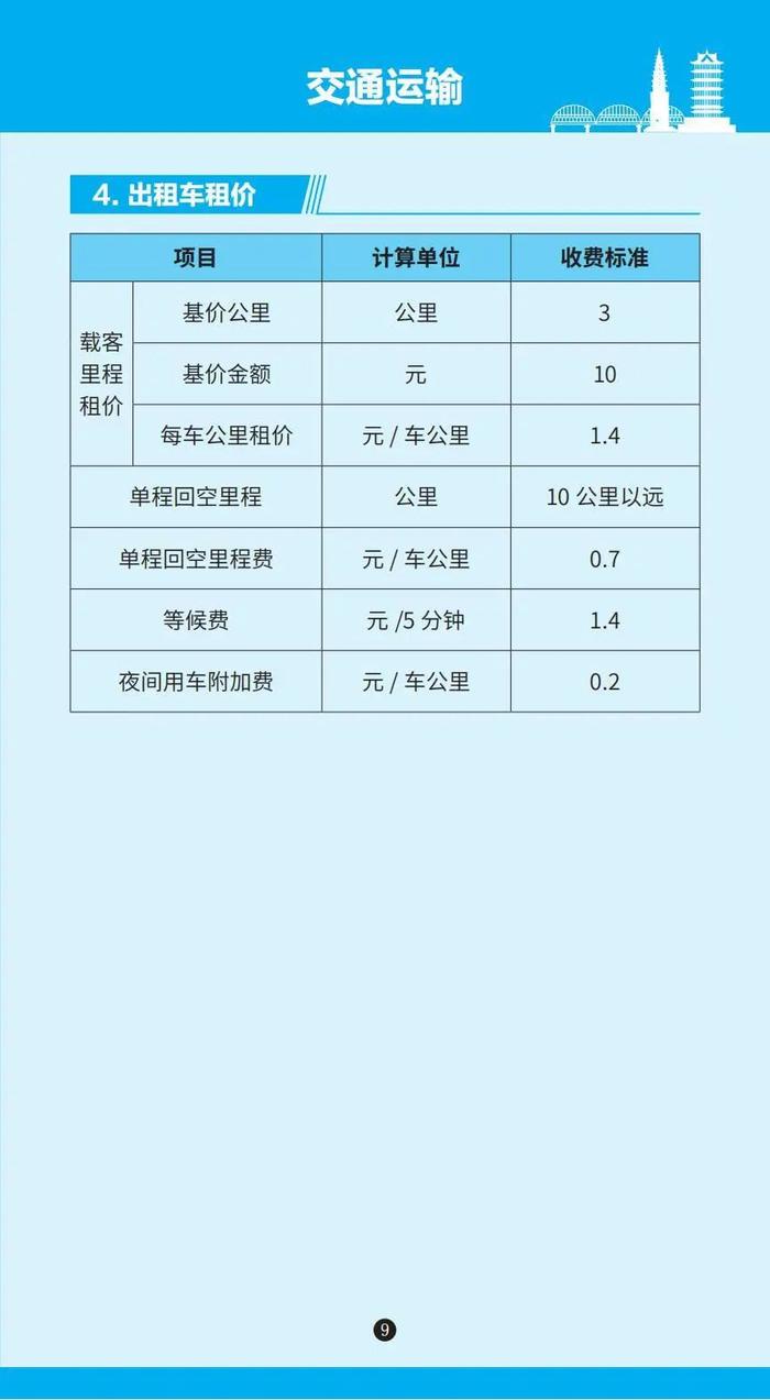 各种收费标准一目了然！《兰州市政府定价项目便民手册》发布