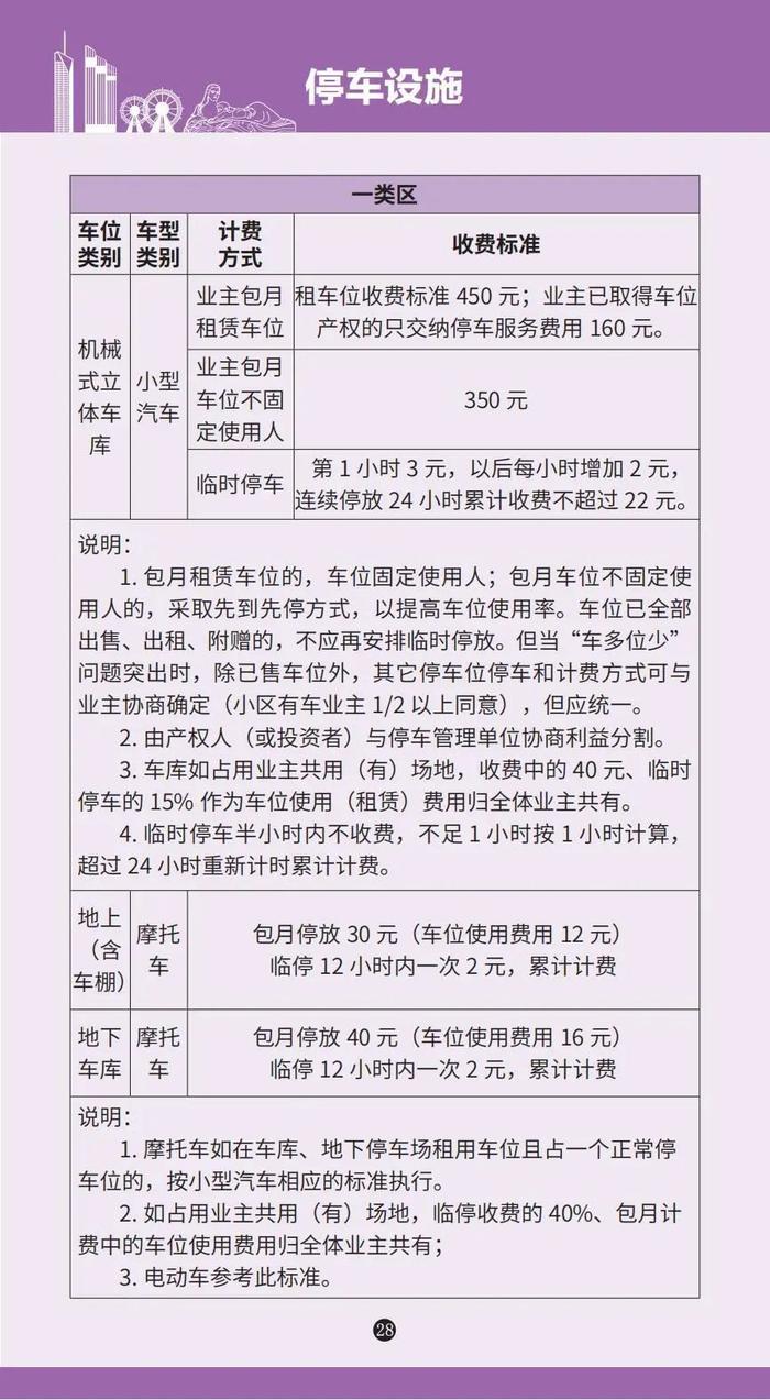 各种收费标准一目了然！《兰州市政府定价项目便民手册》发布