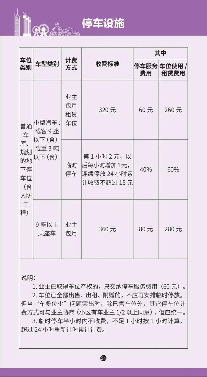 各种收费标准一目了然！《兰州市政府定价项目便民手册》发布