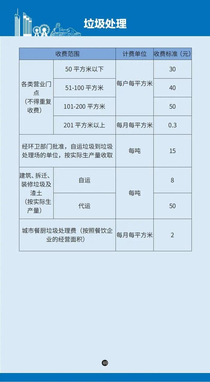 各种收费标准一目了然！《兰州市政府定价项目便民手册》发布