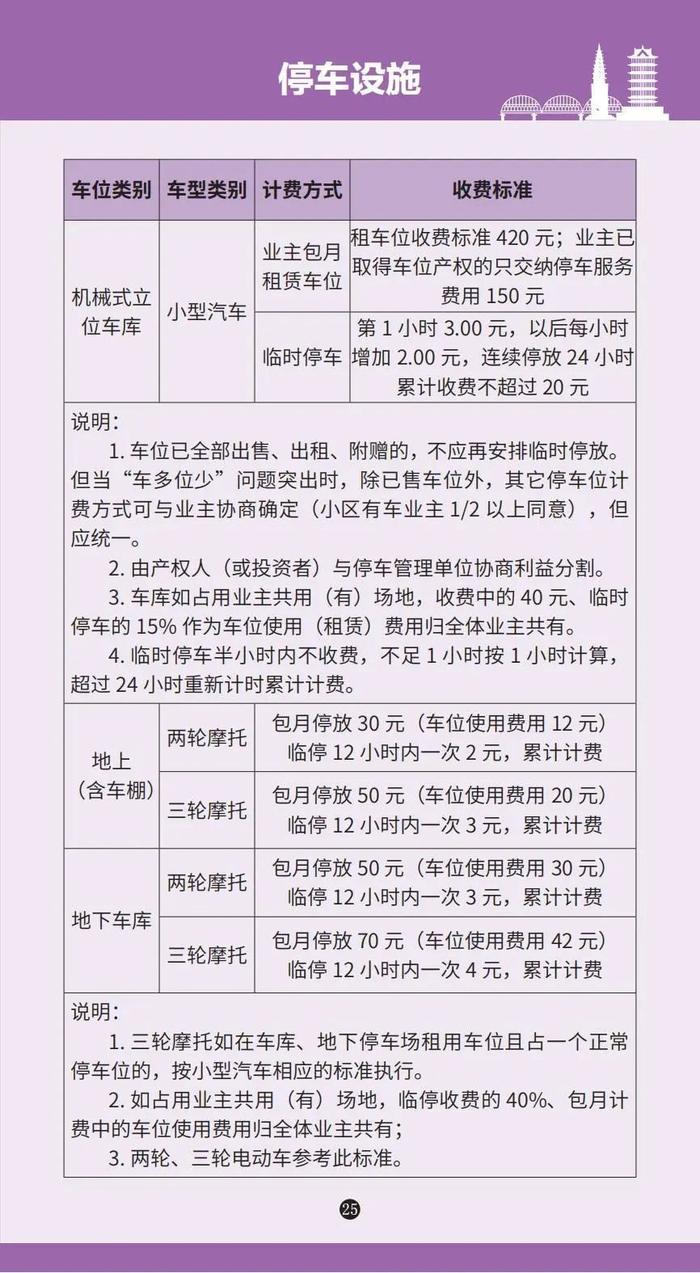 各种收费标准一目了然！《兰州市政府定价项目便民手册》发布