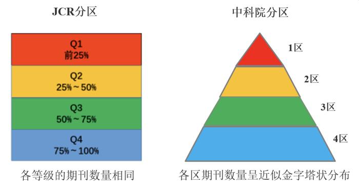 中科院期刊分区表出炉，“照顾”国产期刊，能帮助中国多出几本顶刊吗？