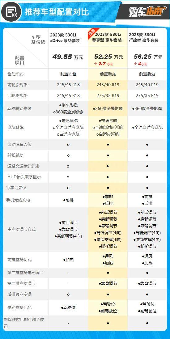 推荐尊享型豪华套装 2023款宝马5系购车指南