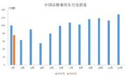 1月自主品牌销量环比下降