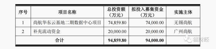 借ChatGPT东风上市，尚航科技募集近2倍净资产自建机柜，雷军投资圈里找客户