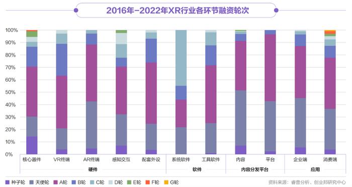 字节裁员，腾讯“撤退”，XR行业的发展全貌究竟怎样？丨2022年XR产业投资报告发布