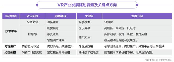 字节裁员，腾讯“撤退”，XR行业的发展全貌究竟怎样？丨2022年XR产业投资报告发布