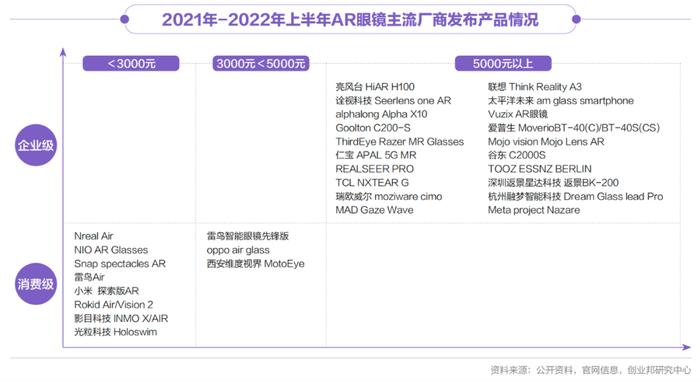 字节裁员，腾讯“撤退”，XR行业的发展全貌究竟怎样？丨2022年XR产业投资报告发布