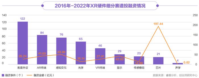 字节裁员，腾讯“撤退”，XR行业的发展全貌究竟怎样？丨2022年XR产业投资报告发布