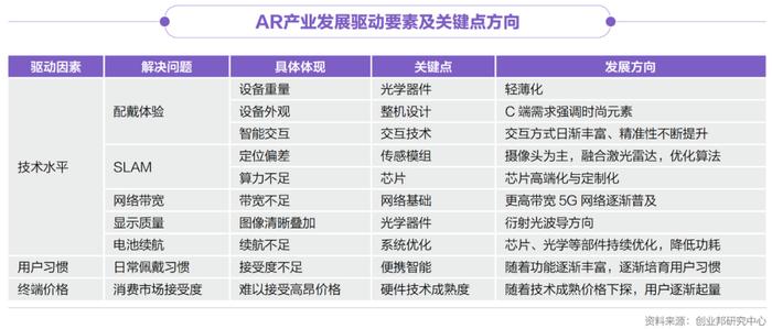 字节裁员，腾讯“撤退”，XR行业的发展全貌究竟怎样？丨2022年XR产业投资报告发布