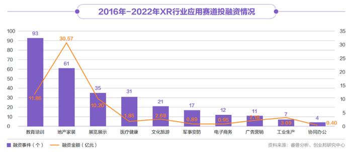 字节裁员，腾讯“撤退”，XR行业的发展全貌究竟怎样？丨2022年XR产业投资报告发布