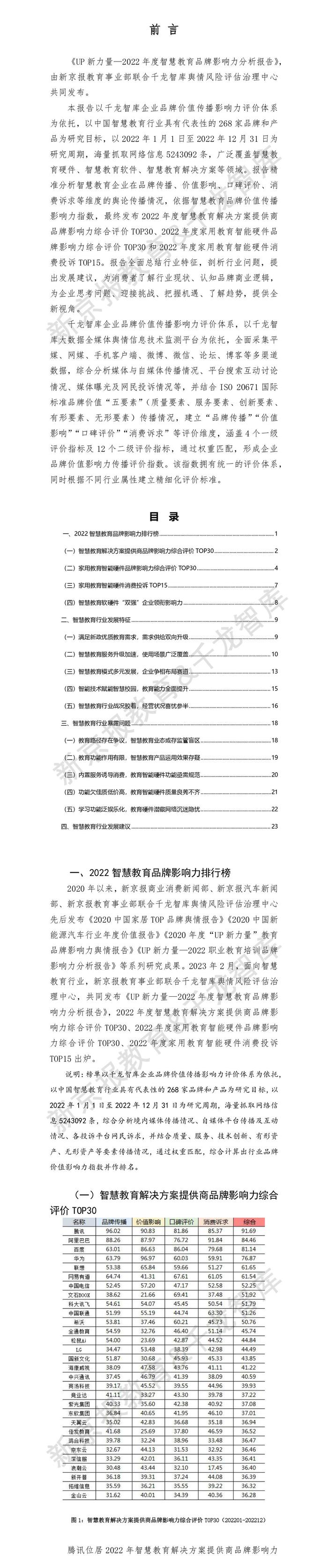 《UP新力量—2022年度智慧教育品牌影响力分析报告》发布