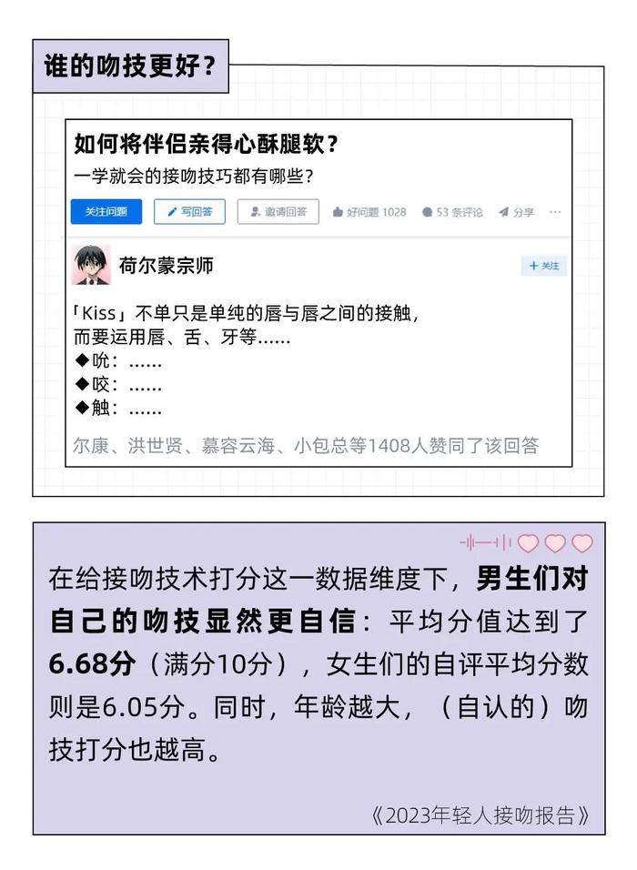 数据报告：2023年轻人接吻报告：每一个合格的95后，都至少亲过3个人（16页 | 附下载）