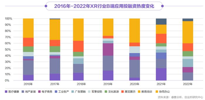 字节裁员，腾讯“撤退”，XR行业的发展全貌究竟怎样？丨2022年XR产业投资报告发布