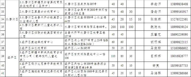 3岁以下宝宝托育去哪儿？乌鲁木齐市卫健委公示47家建成运行托育机构名单