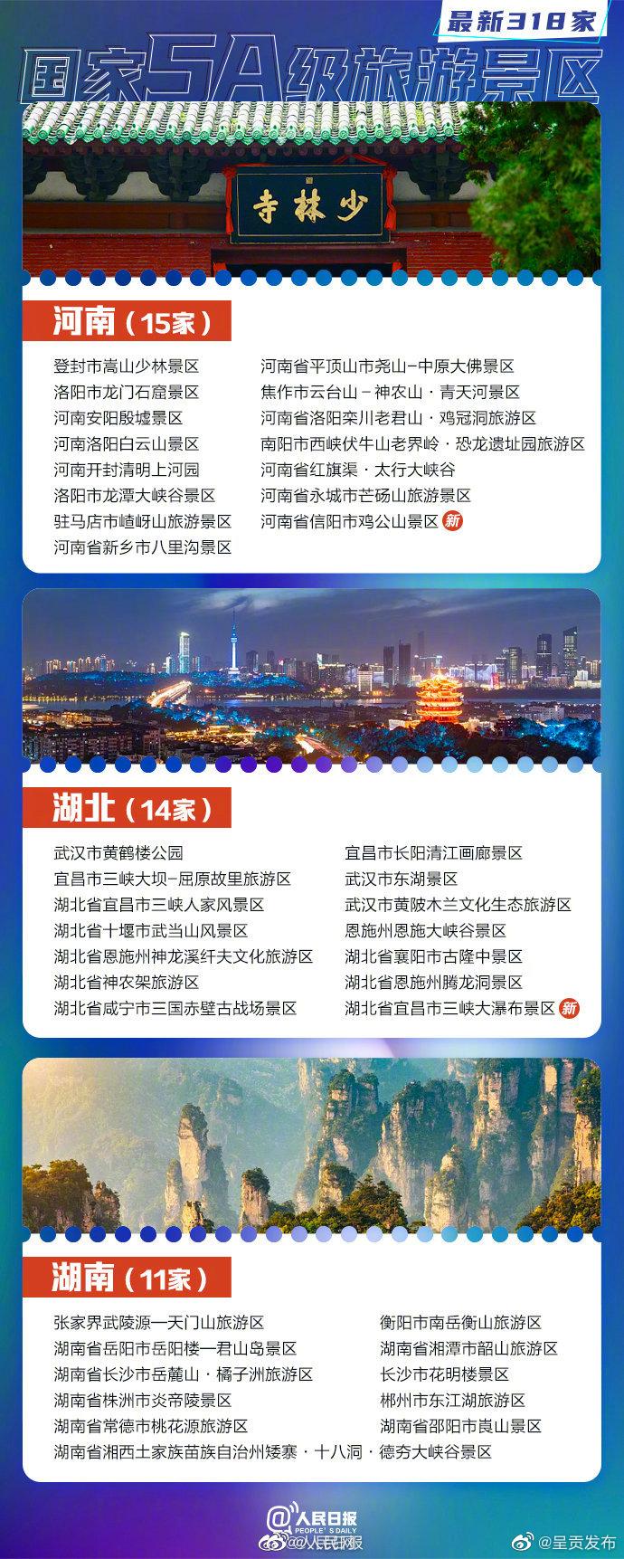 318家国家5A景区全名单，你想去哪玩？