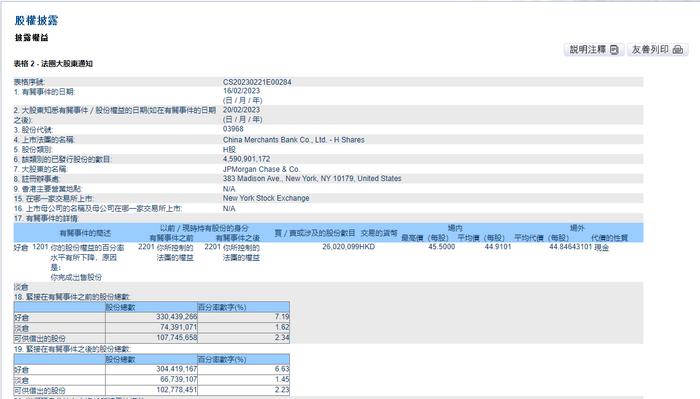 招商银行：公司H股遭摩根大通减持约11.69亿港元