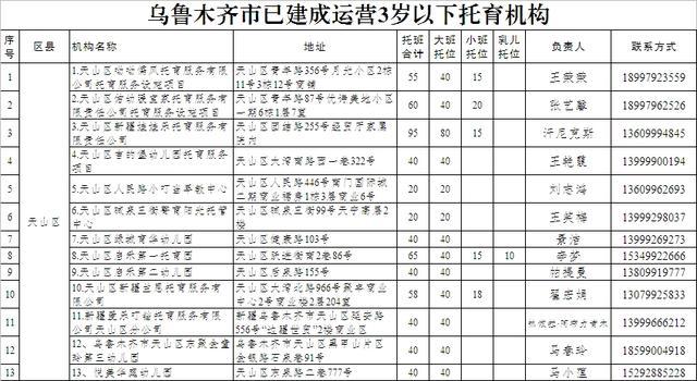 3岁以下宝宝托育去哪儿？乌鲁木齐市卫健委公示47家建成运行托育机构名单