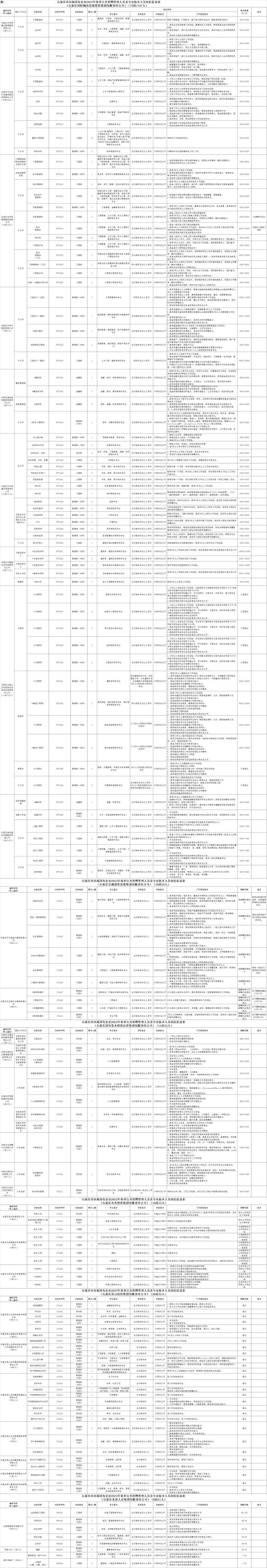 正在报名！石家庄市属国企面向社会公开招聘282人，岗位表→