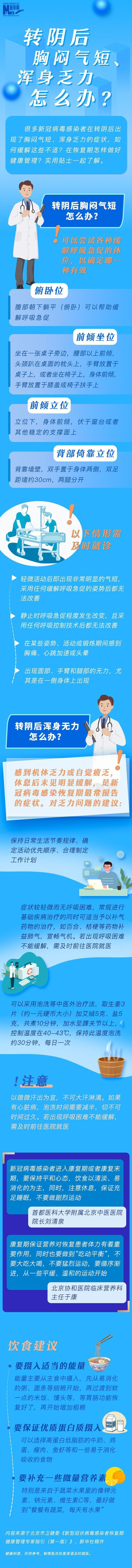 防疫科普｜转阴后胸闷气短、浑身乏力怎么办？