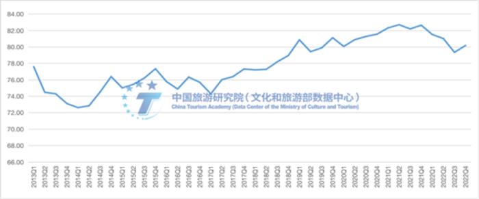 2022年全国游客满意度城市排名出炉 重庆上榜前十