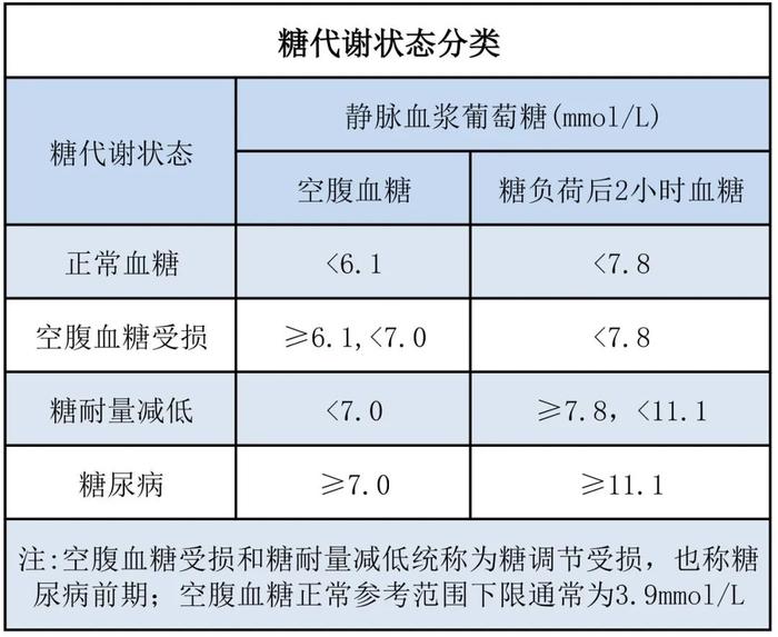 【提示】化验单上四大血糖指标的含义你都知道吗？来了解一下→