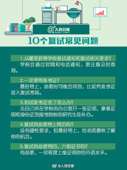 【关注】考研出分后怎么准备复试？攻略来了