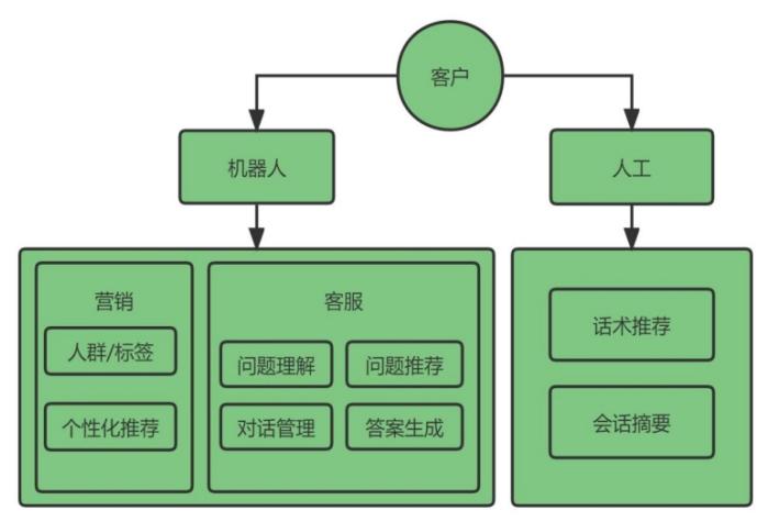 萨摩耶云科技集团林建明：ChatGPT推动模型迈向超级决策智能阶段