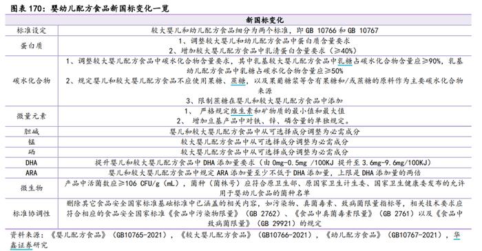 来源:华鑫证券研报