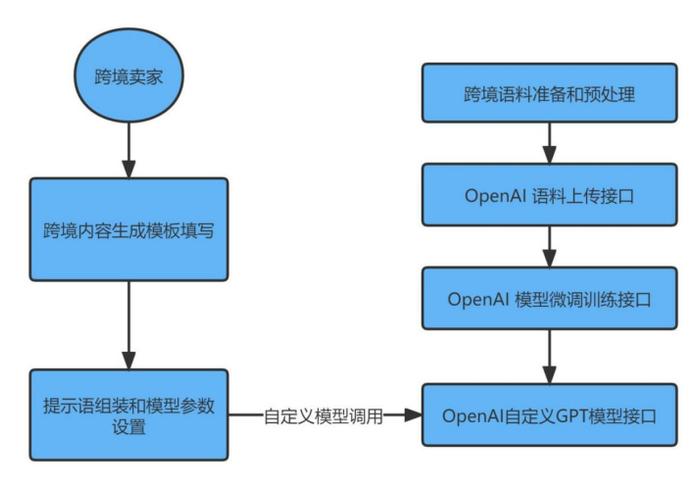 萨摩耶云科技集团林建明：ChatGPT推动模型迈向超级决策智能阶段