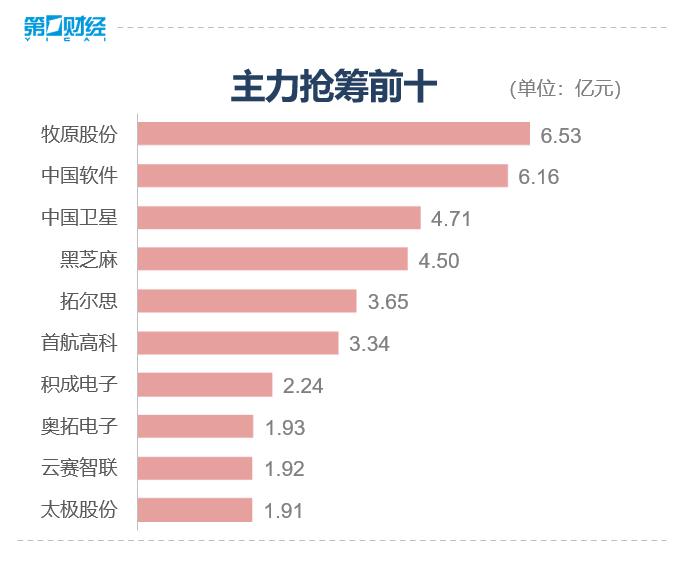 收盘丨沪指跌0.47%失守3300点 毫米波雷达板块全天强势