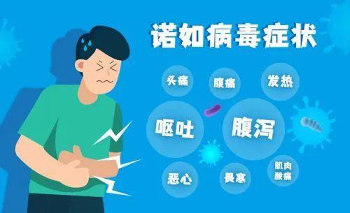 科普小课堂｜诺如病毒家庭预防小贴士