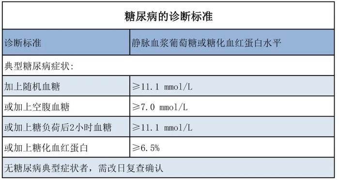 【提示】化验单上四大血糖指标的含义你都知道吗？来了解一下→