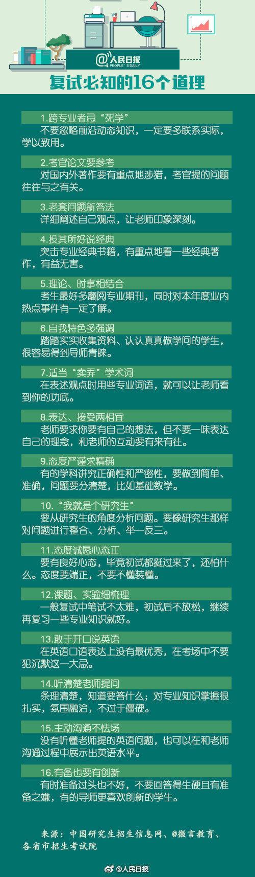 【关注】考研出分后怎么准备复试？攻略来了