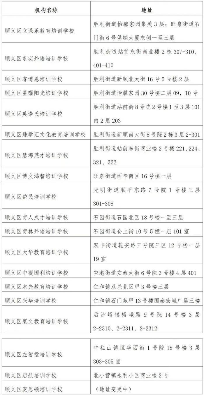 优思博学违规培训被罚，顺义教委公布19家持证学科培训机构名单