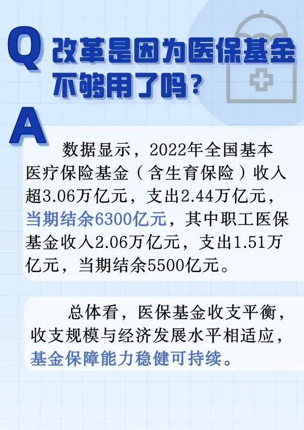 职工医保改革，是因为医保基金不够用吗？六问六答