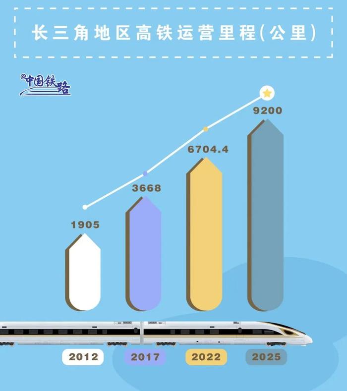 线路图上新！长三角铁路的这些新项目，你最期待哪个？