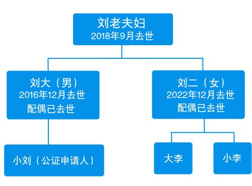 父亲去世留下房产，独生女儿懵了：“表兄妹也有份继承？”这个时间是关键