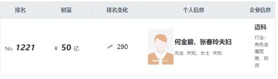 铜贸易巨头迈科集团申请预重整，年营收近1600亿！对旗下期货公司有何影响？回应来了