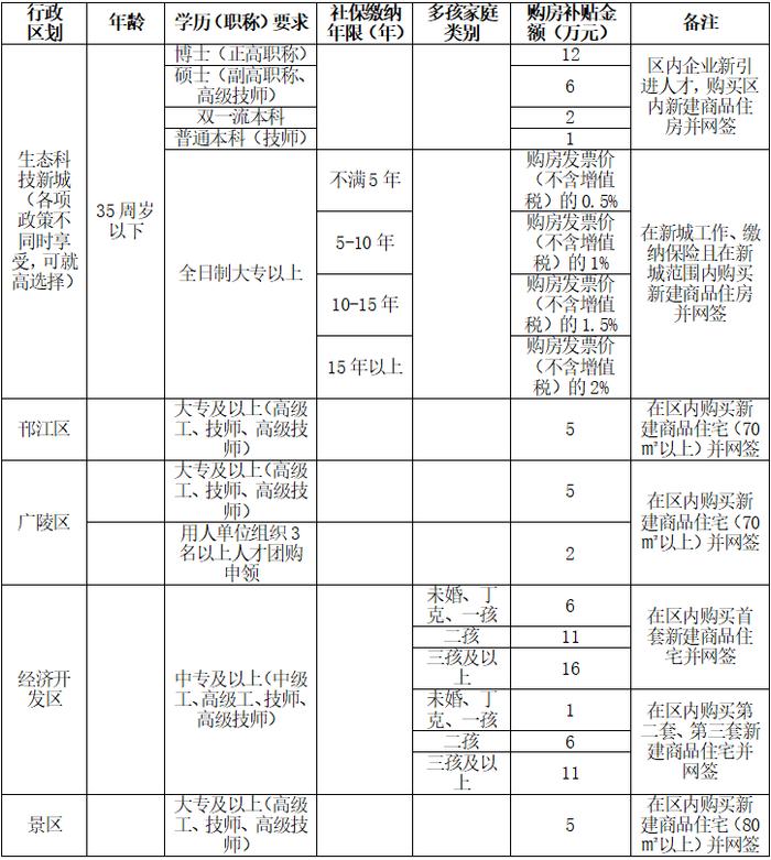 重磅！江苏两地公布最新购房政策！