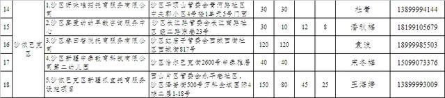 3岁以下宝宝托育去哪儿？乌鲁木齐市卫健委公示47家建成运行托育机构名单